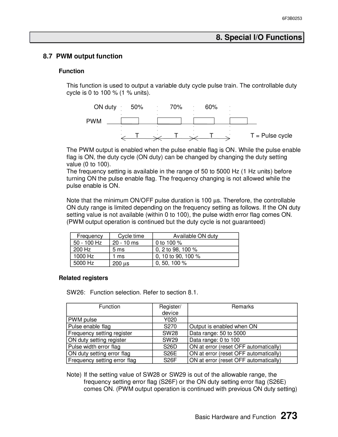 Toshiba 6F3B0253 user manual PWM output function, Pwm 