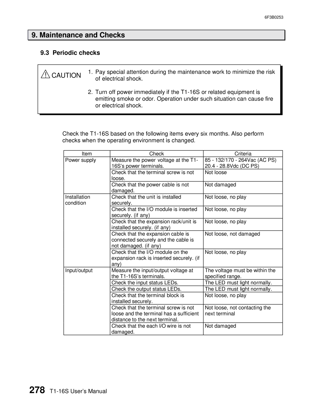 Toshiba 6F3B0253 user manual Periodic checks 