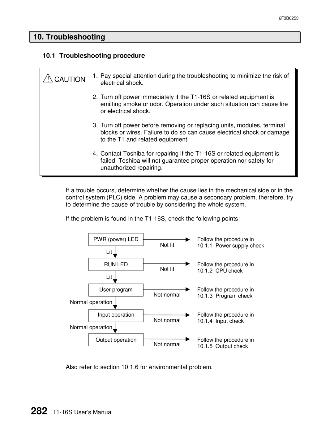 Toshiba 6F3B0253 user manual Troubleshooting procedure 