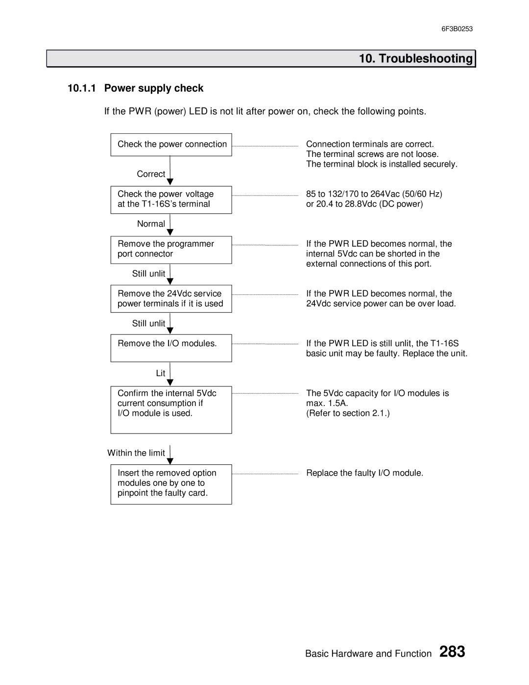 Toshiba 6F3B0253 user manual Power supply check 