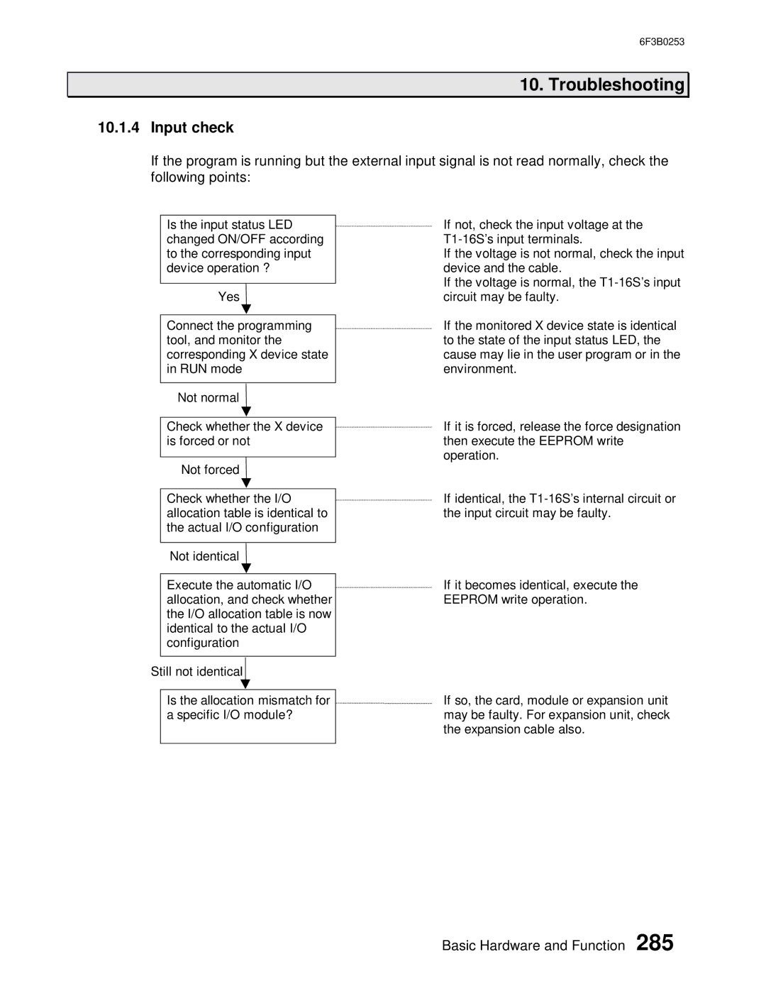 Toshiba 6F3B0253 user manual Input check 