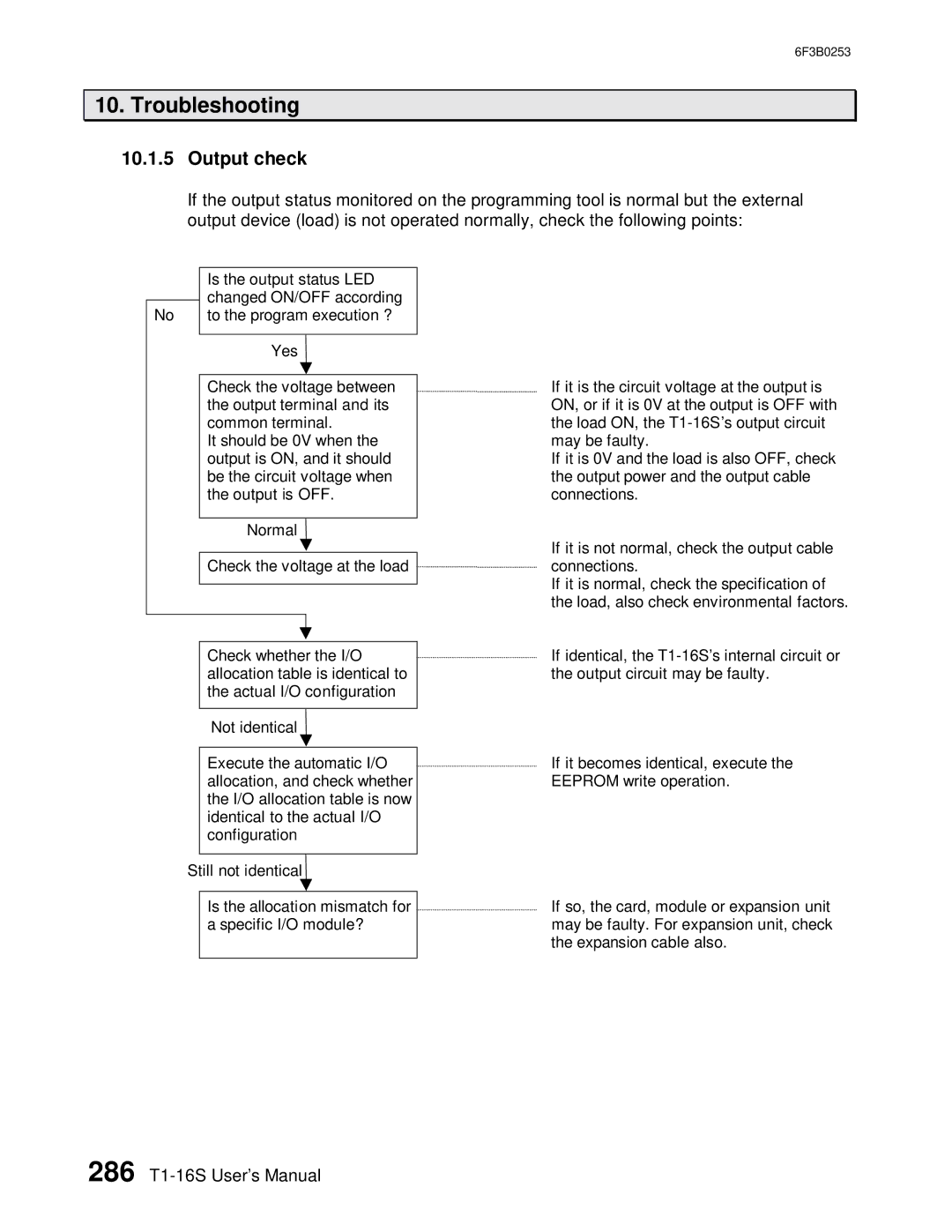 Toshiba 6F3B0253 user manual Output check 