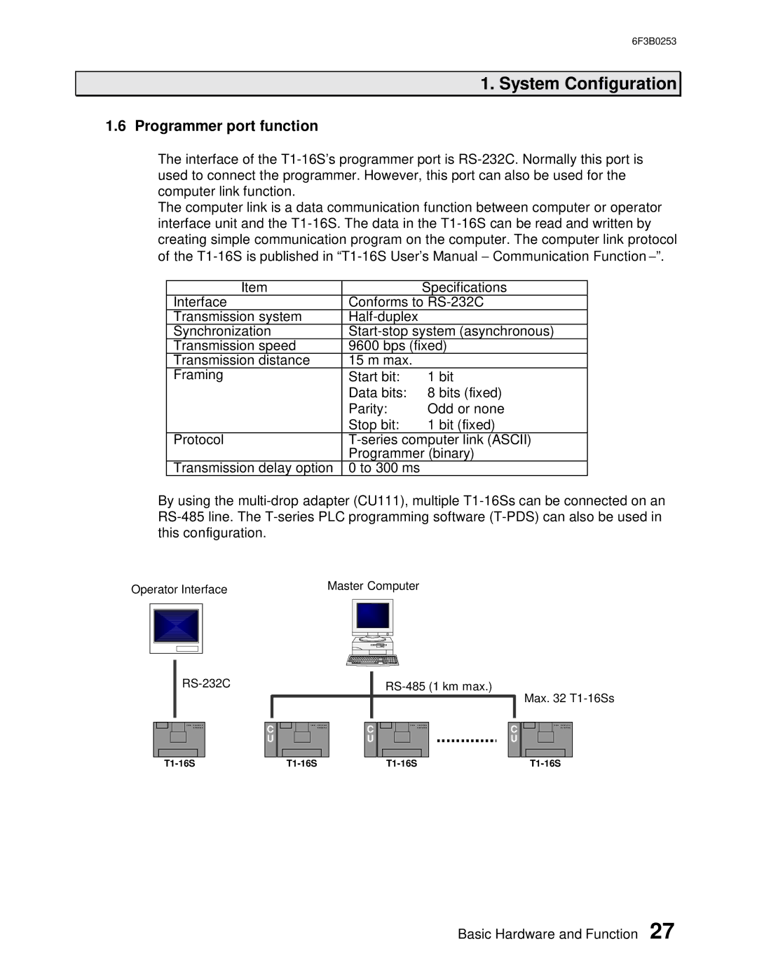 Toshiba 6F3B0253 user manual Programmer port function 