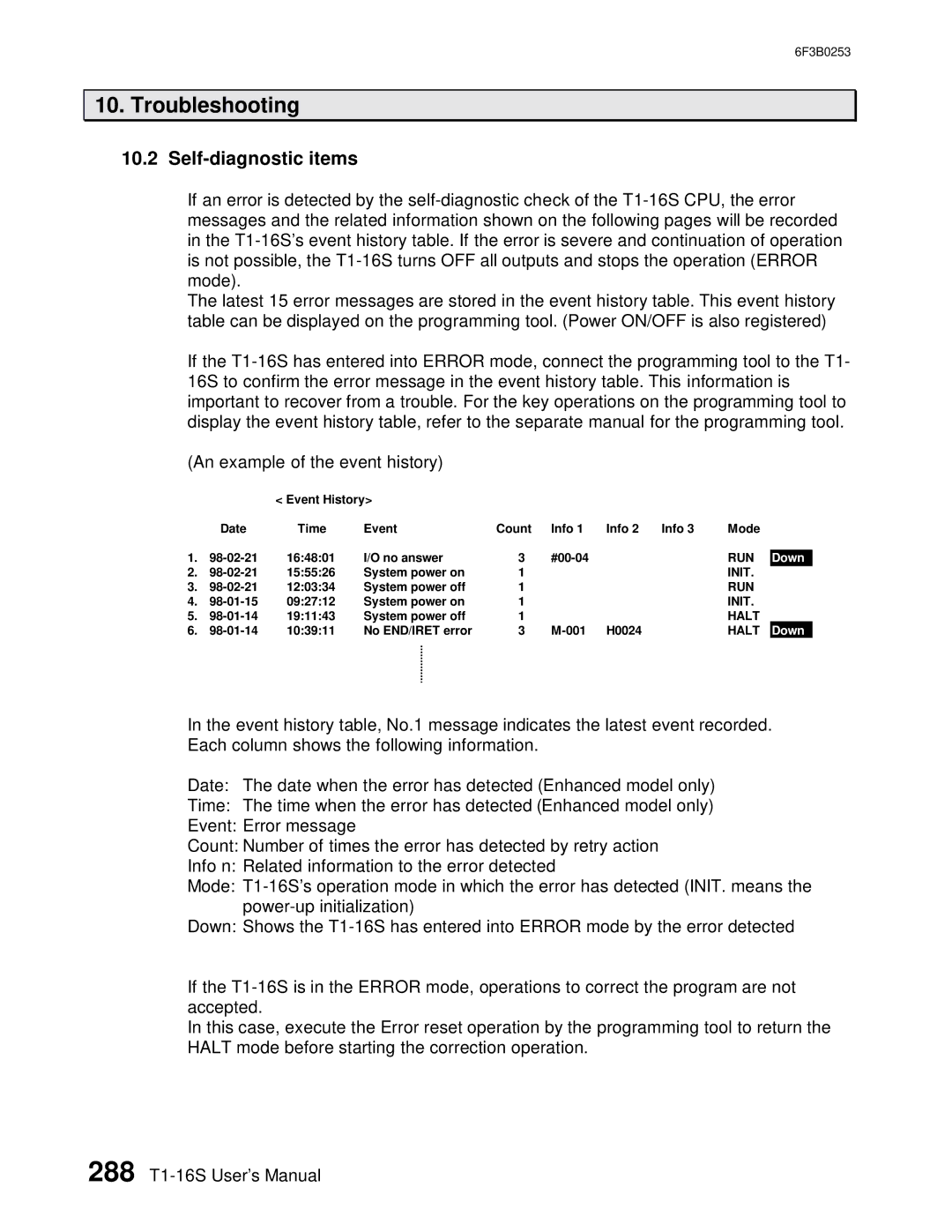 Toshiba 6F3B0253 user manual Self-diagnostic items 