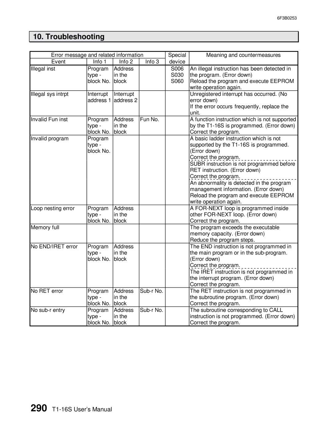 Toshiba 6F3B0253 user manual 290 T1-16S User’s Manual 