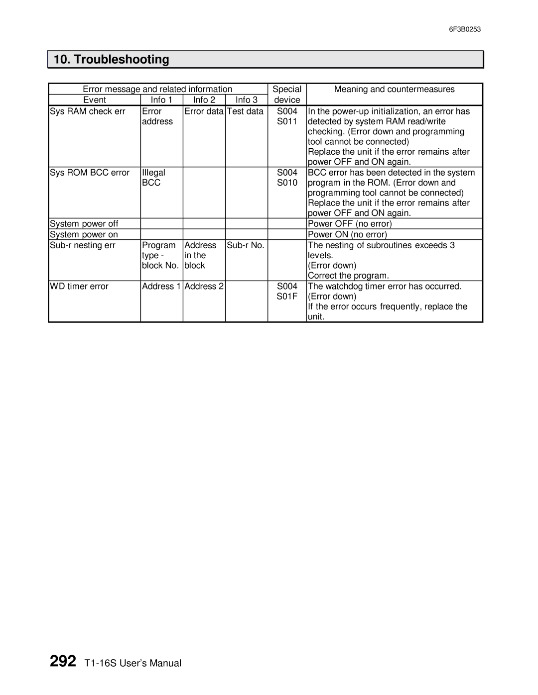 Toshiba 6F3B0253 user manual 292 T1-16S User’s Manual 