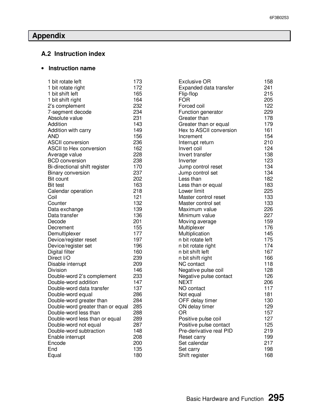 Toshiba 6F3B0253 user manual Instruction index, Instruction name 