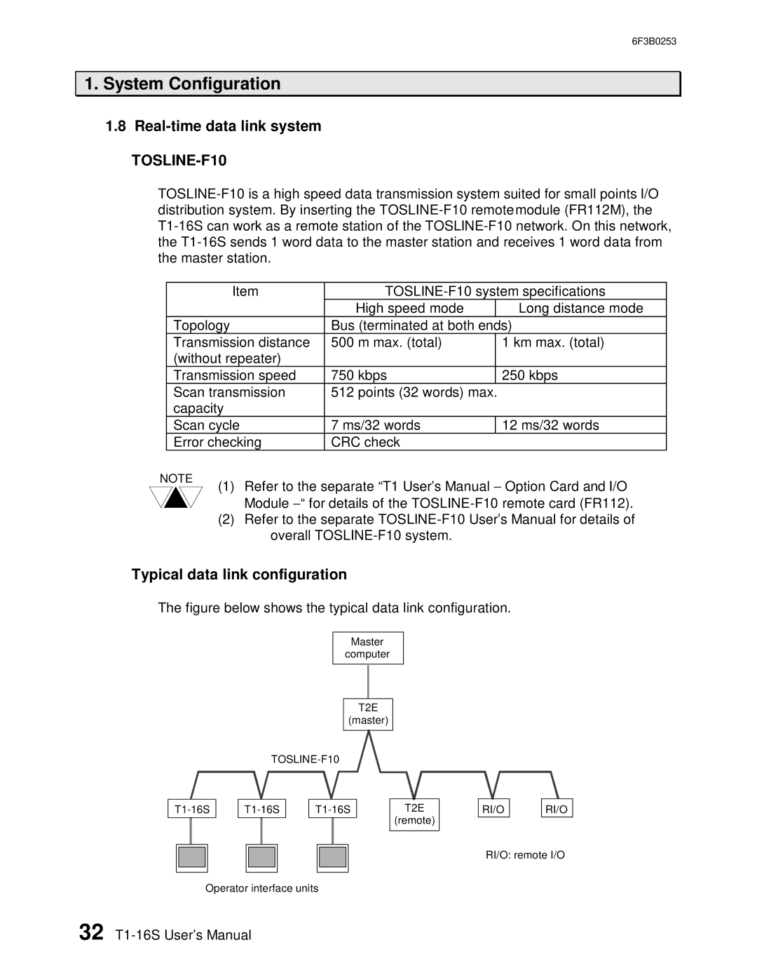 Toshiba 6F3B0253 user manual Real-time data link system, Typical data link configuration 