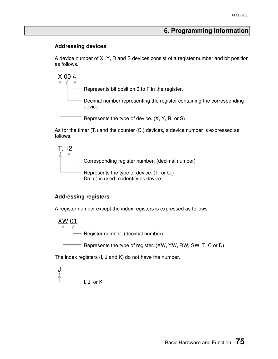 Toshiba 6F3B0253 user manual Addressing devices, Addressing registers 