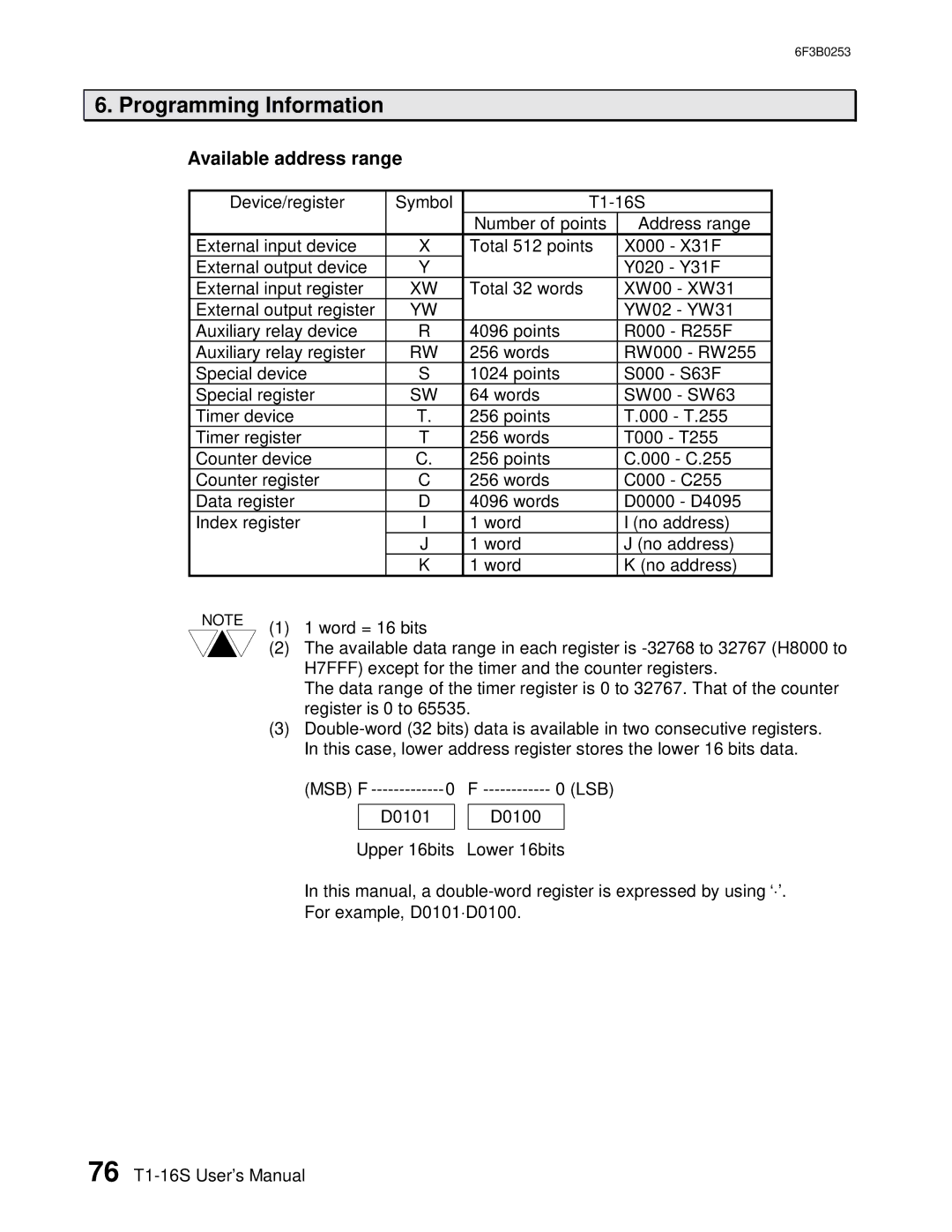 Toshiba 6F3B0253 user manual Available address range 