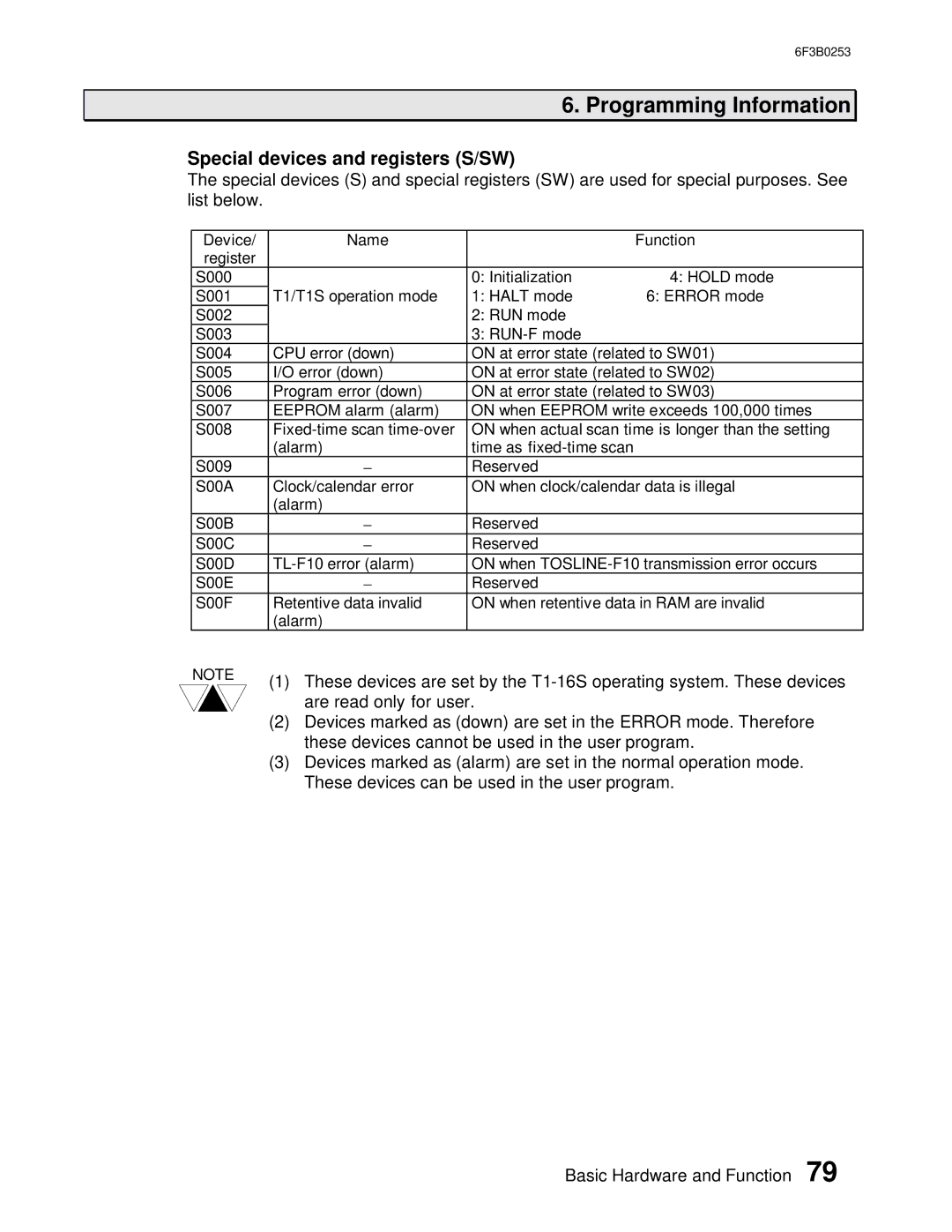 Toshiba 6F3B0253 user manual Special devices and registers S/SW 