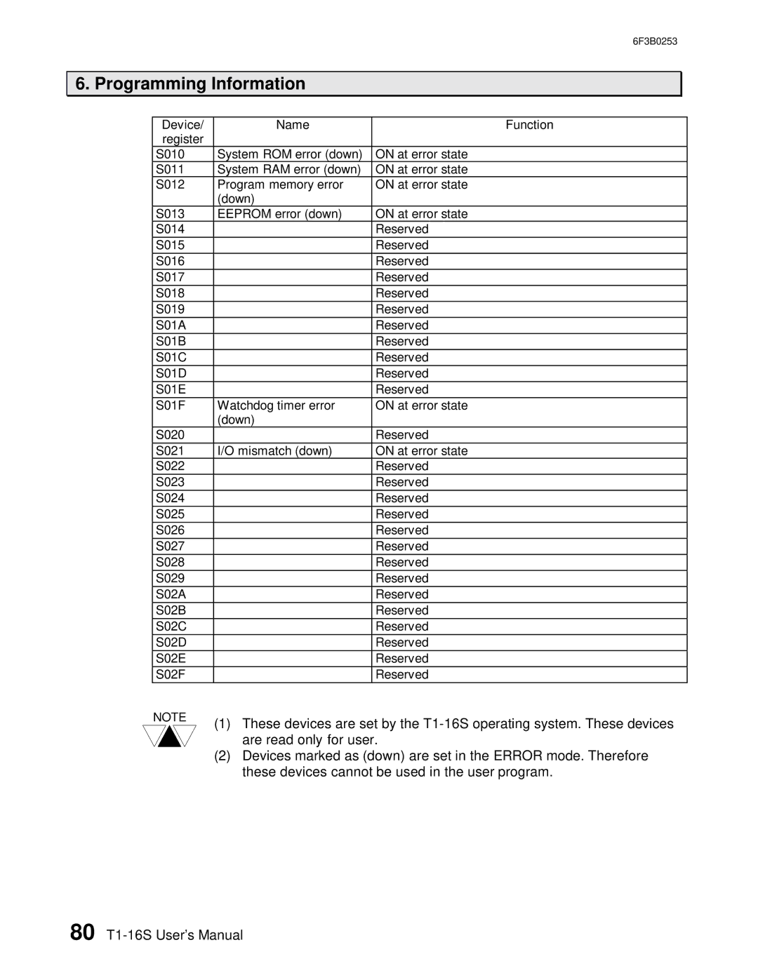 Toshiba 6F3B0253 user manual Programming Information 