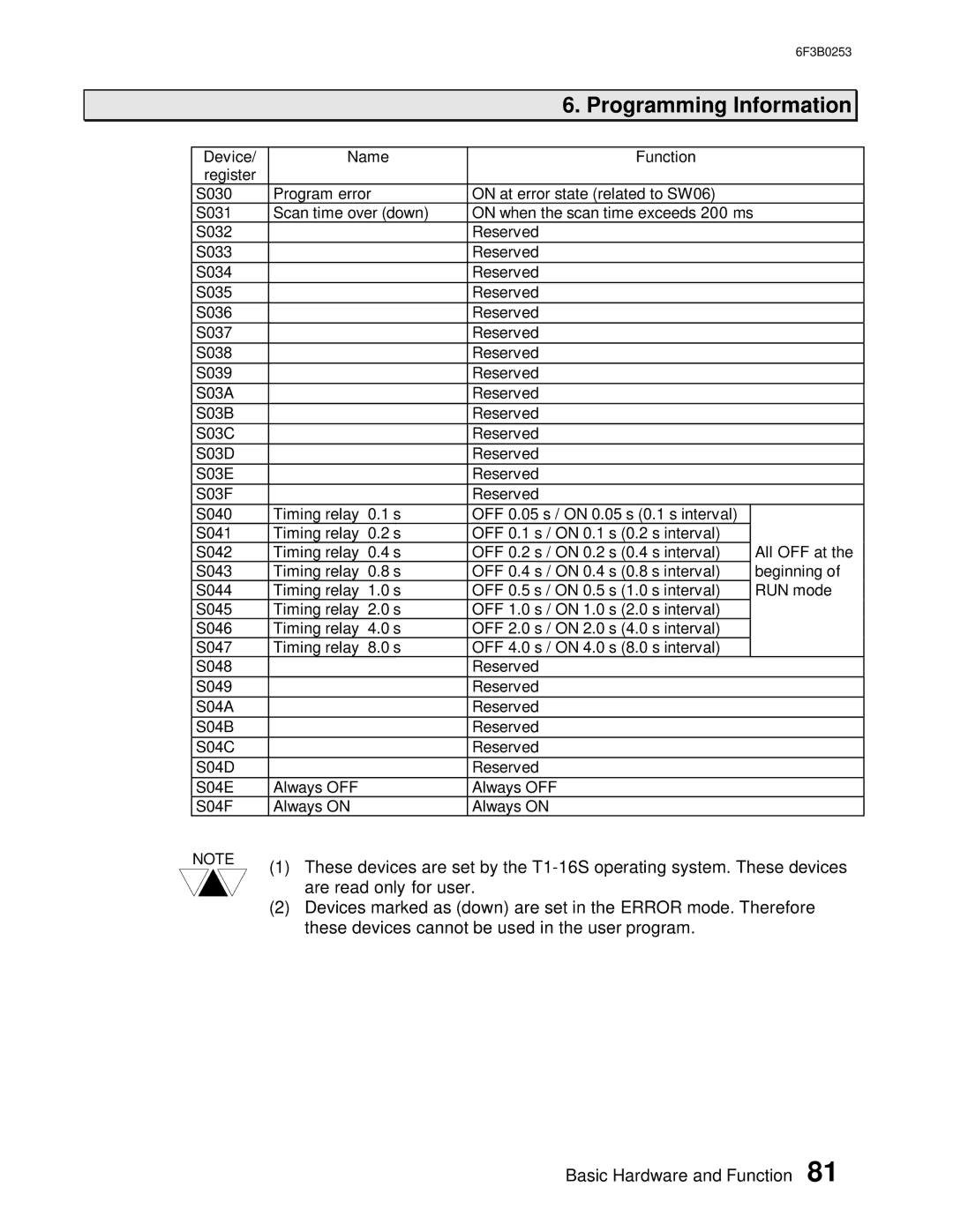 Toshiba 6F3B0253 user manual Programming Information 