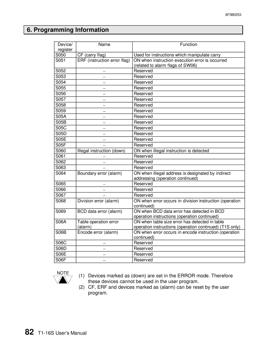 Toshiba 6F3B0253 user manual Programming Information 