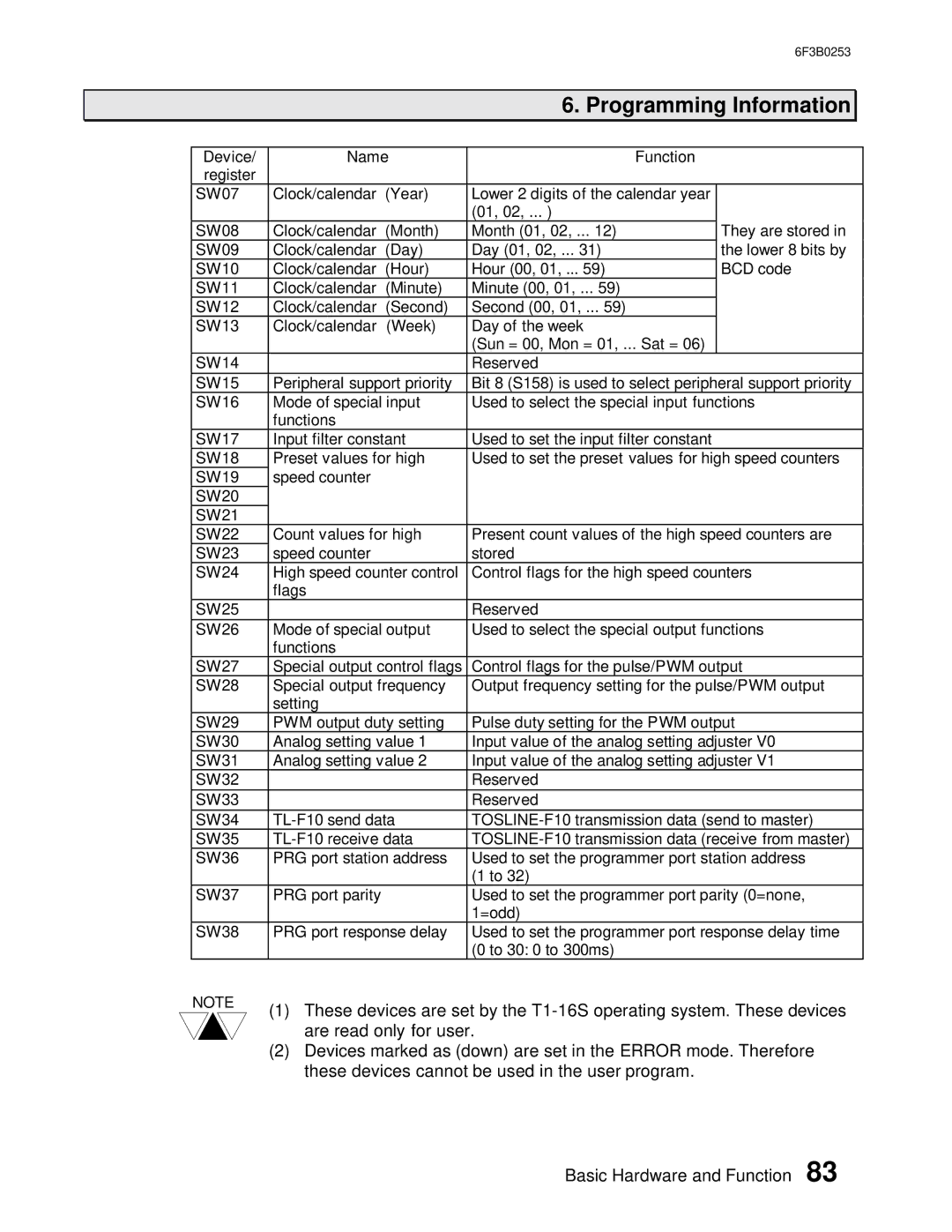 Toshiba 6F3B0253 user manual Programming Information 