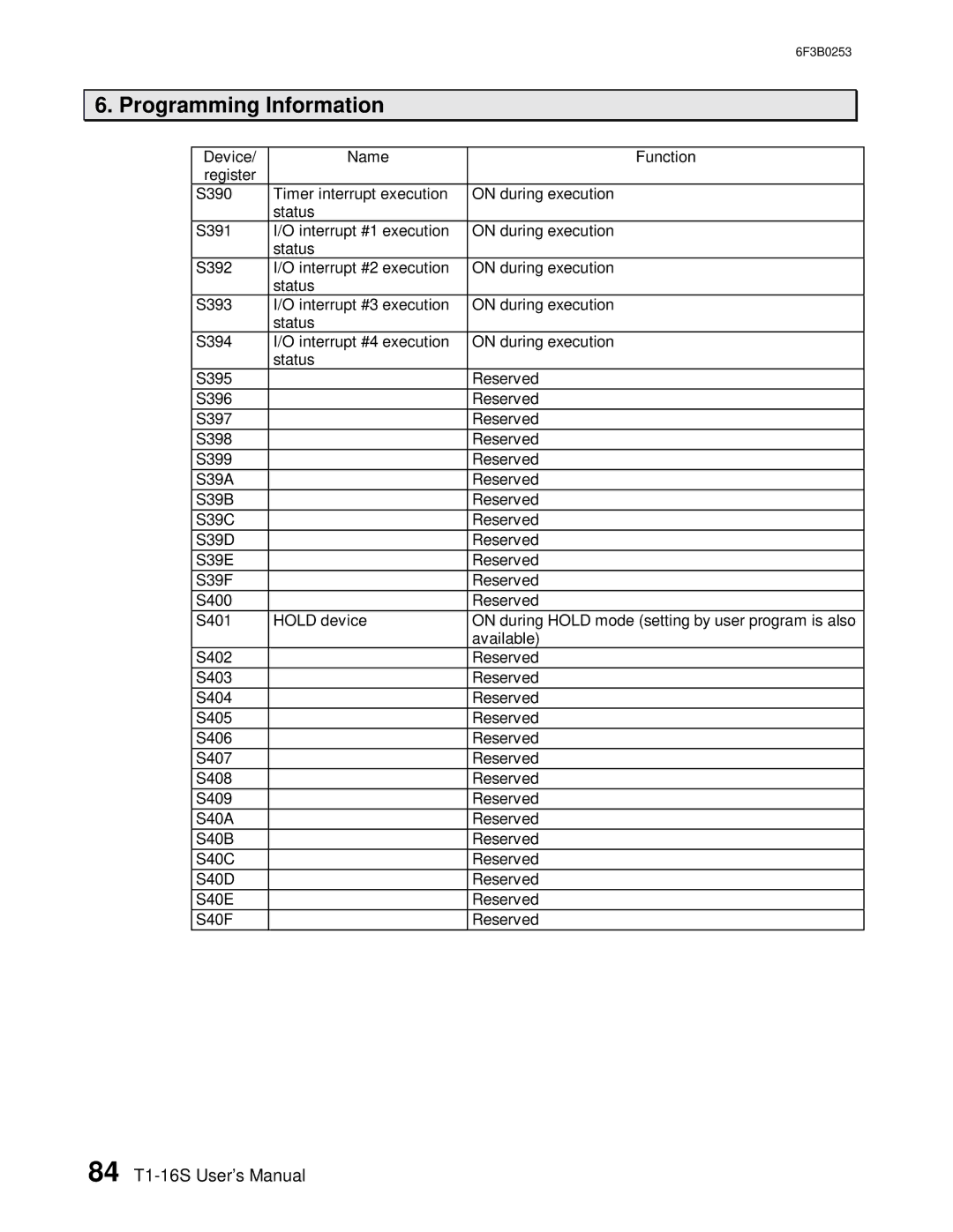 Toshiba 6F3B0253 user manual 84 T1-16S User’s Manual 