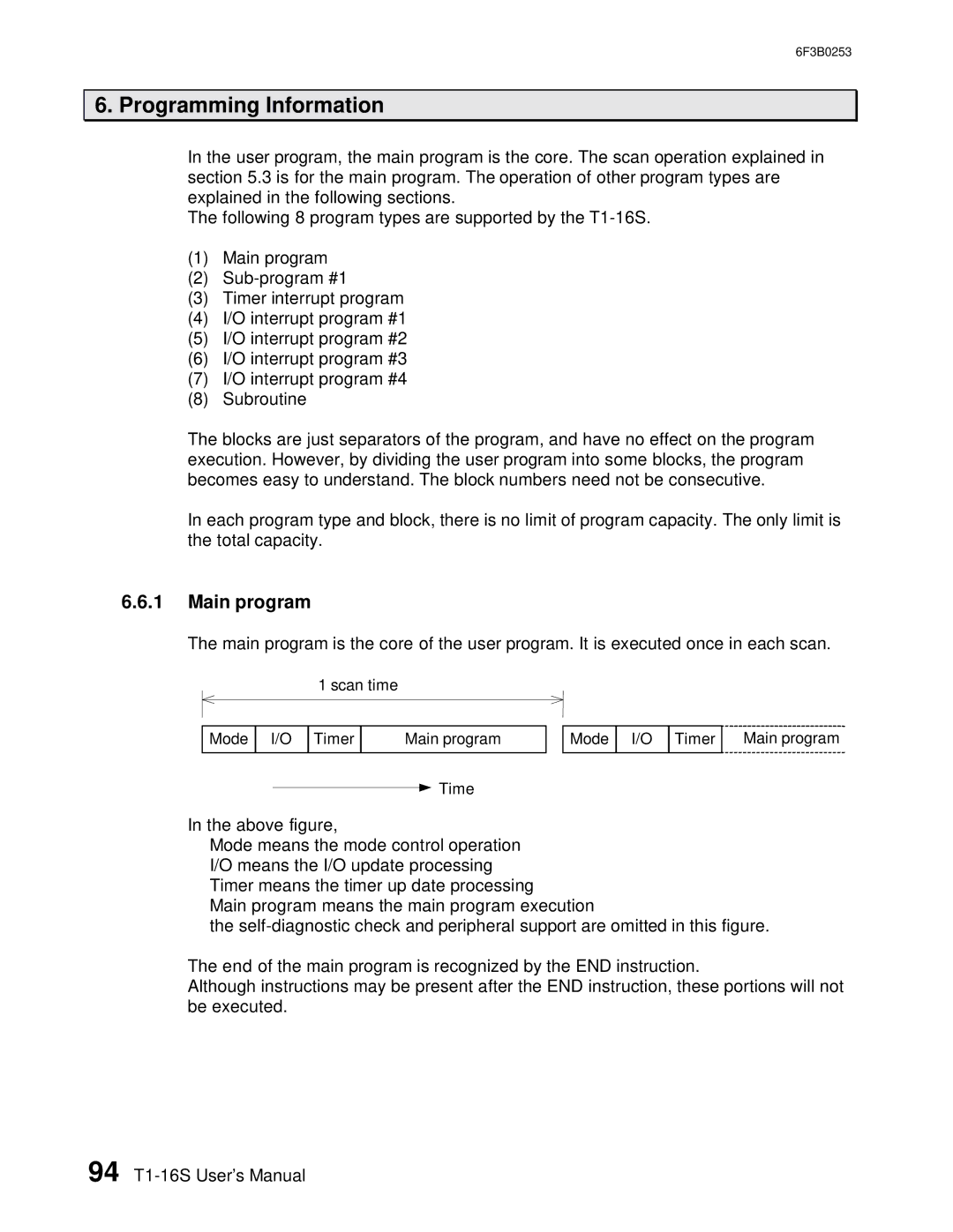 Toshiba 6F3B0253 user manual Main program 