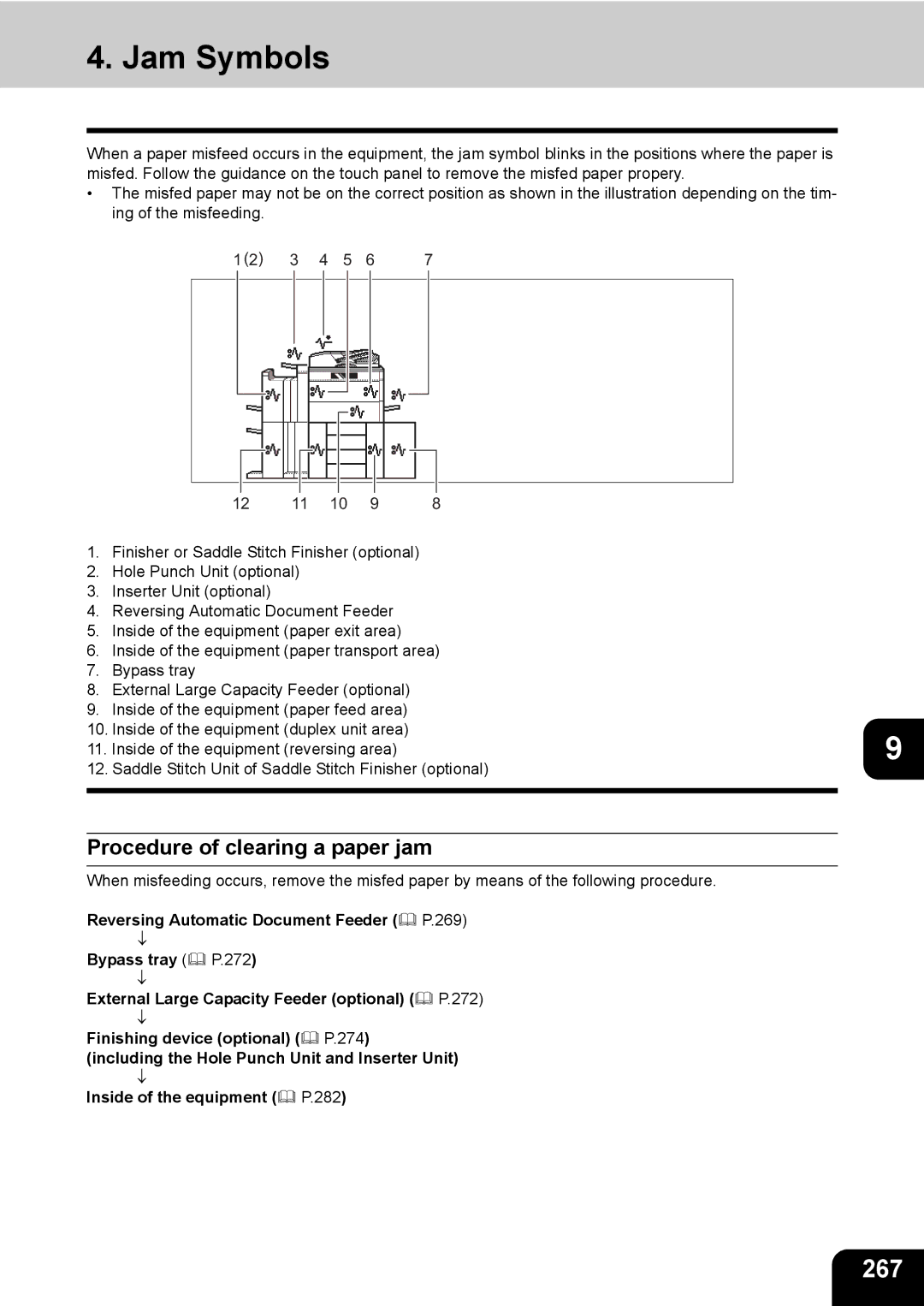 Toshiba 850, 720 manual Jam Symbols, 267, Procedure of clearing a paper jam 