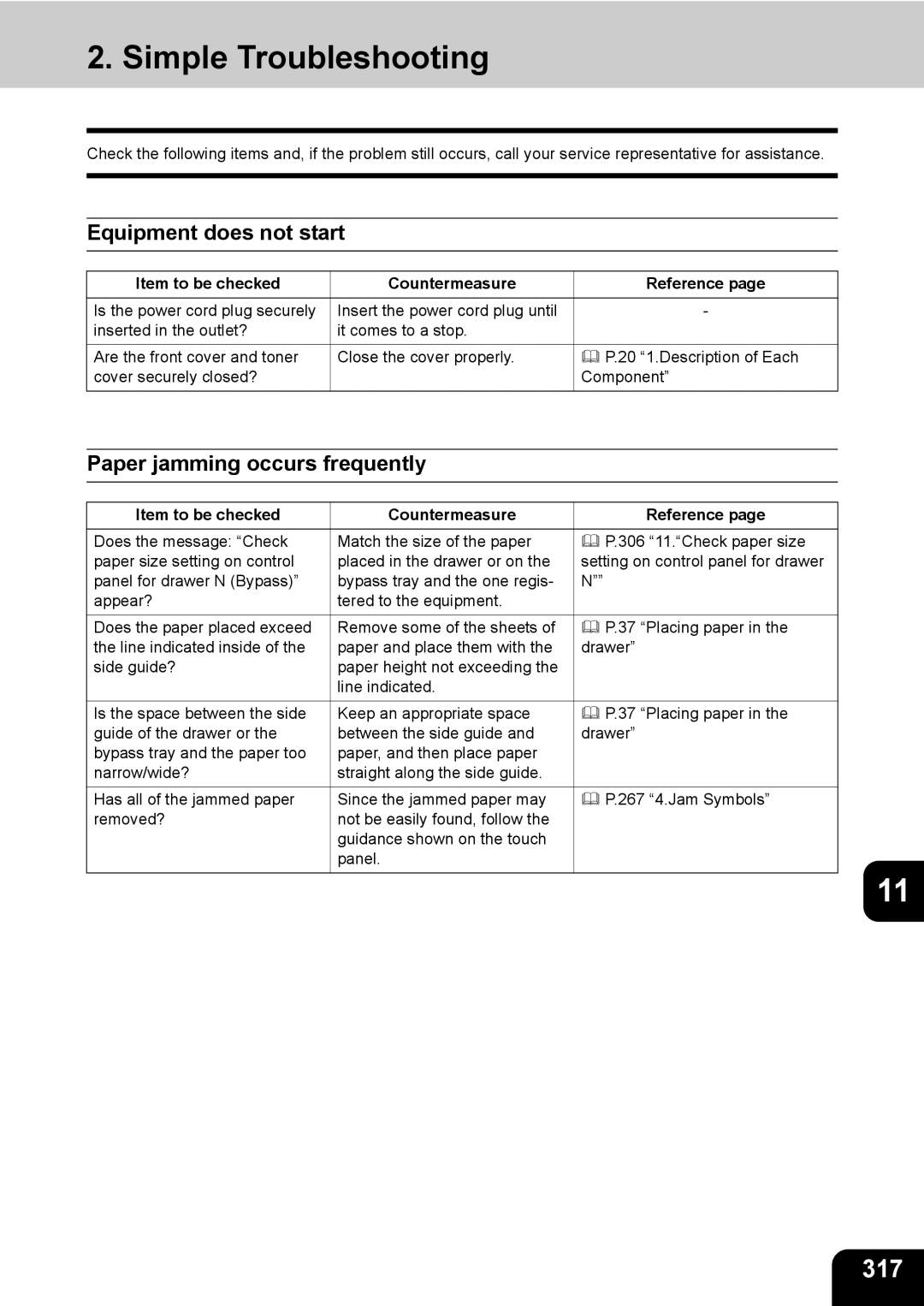 Toshiba 850, 720 manual Simple Troubleshooting, 317, Equipment does not start, Paper jamming occurs frequently 
