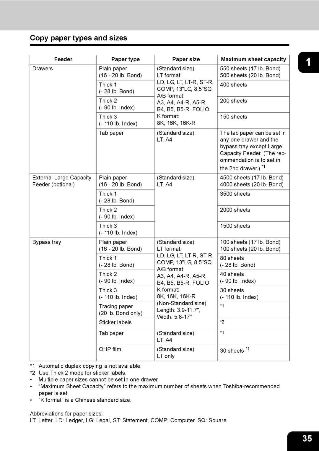 Toshiba 850, 720 manual Copy paper types and sizes, Feeder Paper type Paper size Maximum sheet capacity 