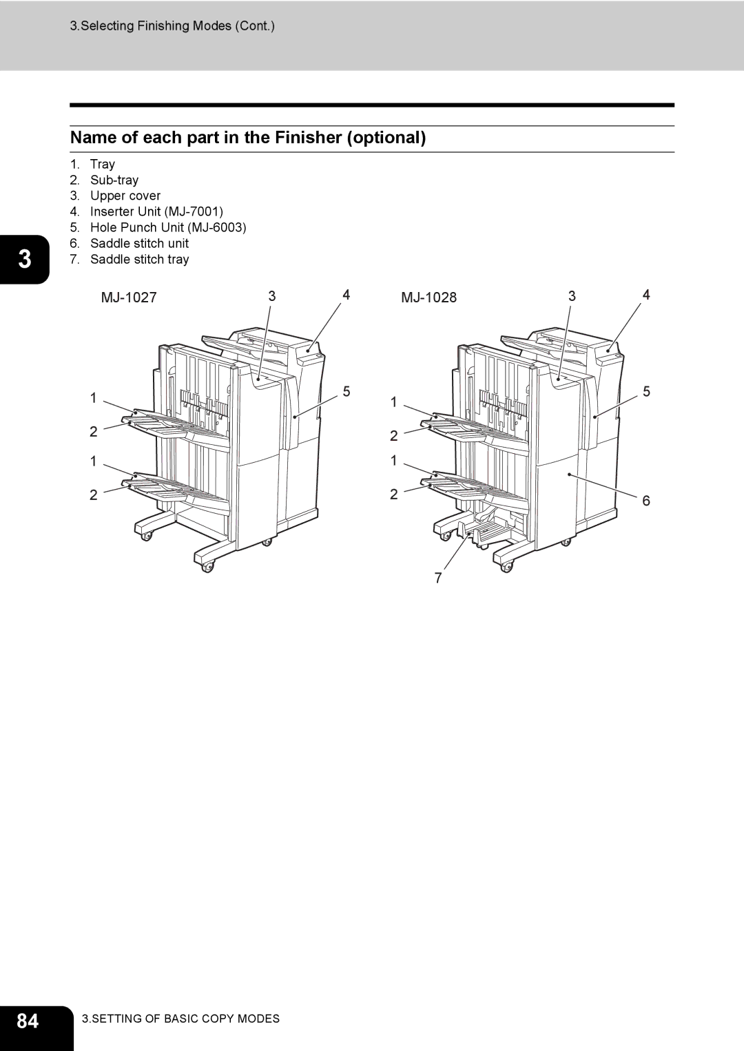 Toshiba 720, 850 manual Name of each part in the Finisher optional 