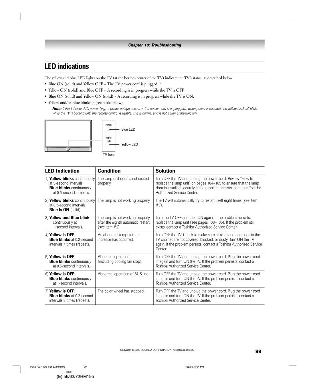 Toshiba 62HM195, 72HM195 owner manual LED indications 