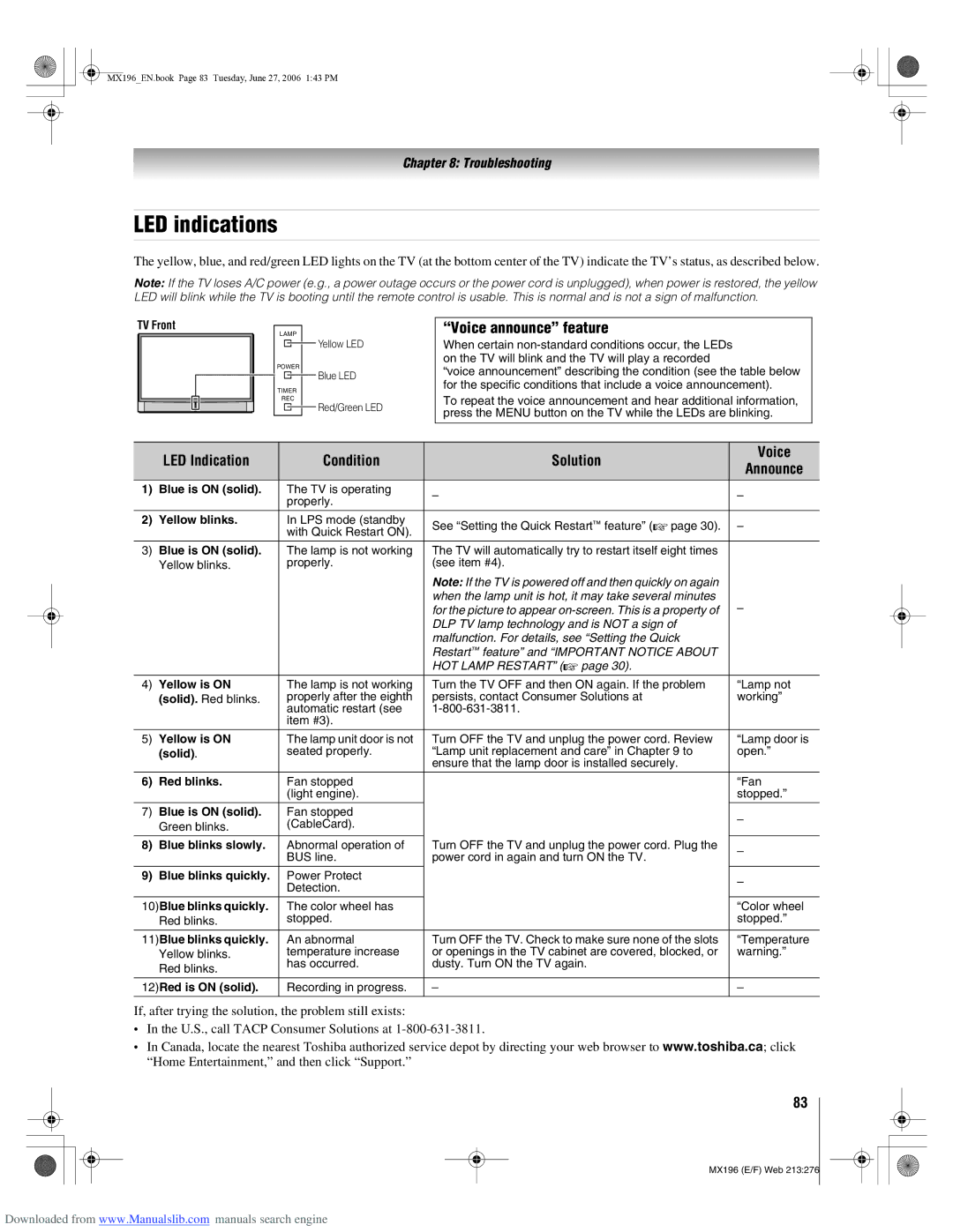 Toshiba 72MX196 manual LED indications, LED Indication Condition Solution Voice Announce 