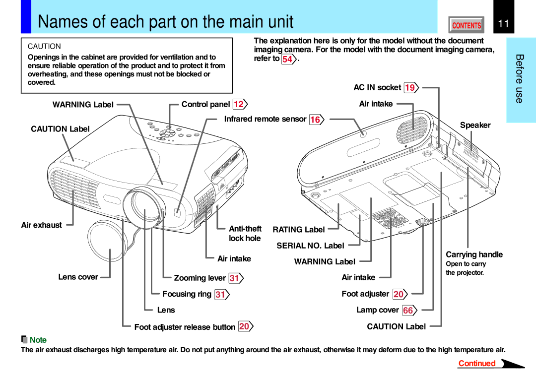 Toshiba 791, 790 manual Names of each part on the main unit, Lens cover Zooming lever Air intake 