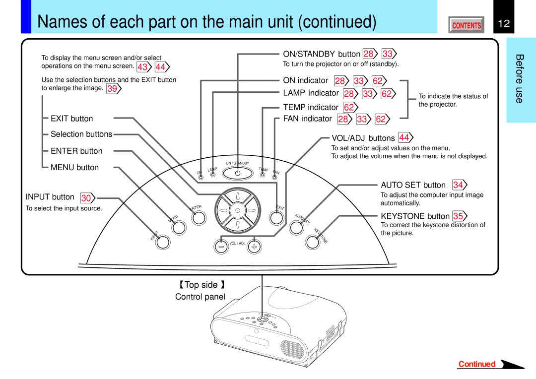 Toshiba 790, 791 manual Names of each part on the main unit, Top side, Menu button Input button 