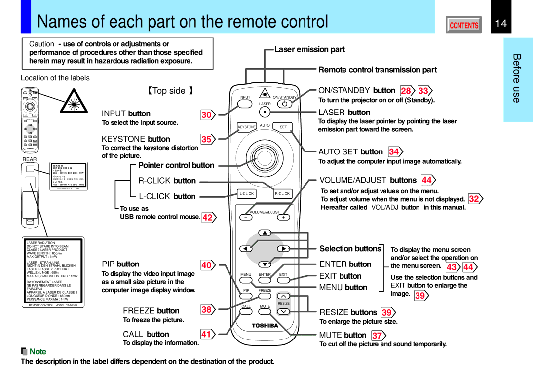 Toshiba 790, 791 manual Names of each part on the remote control 