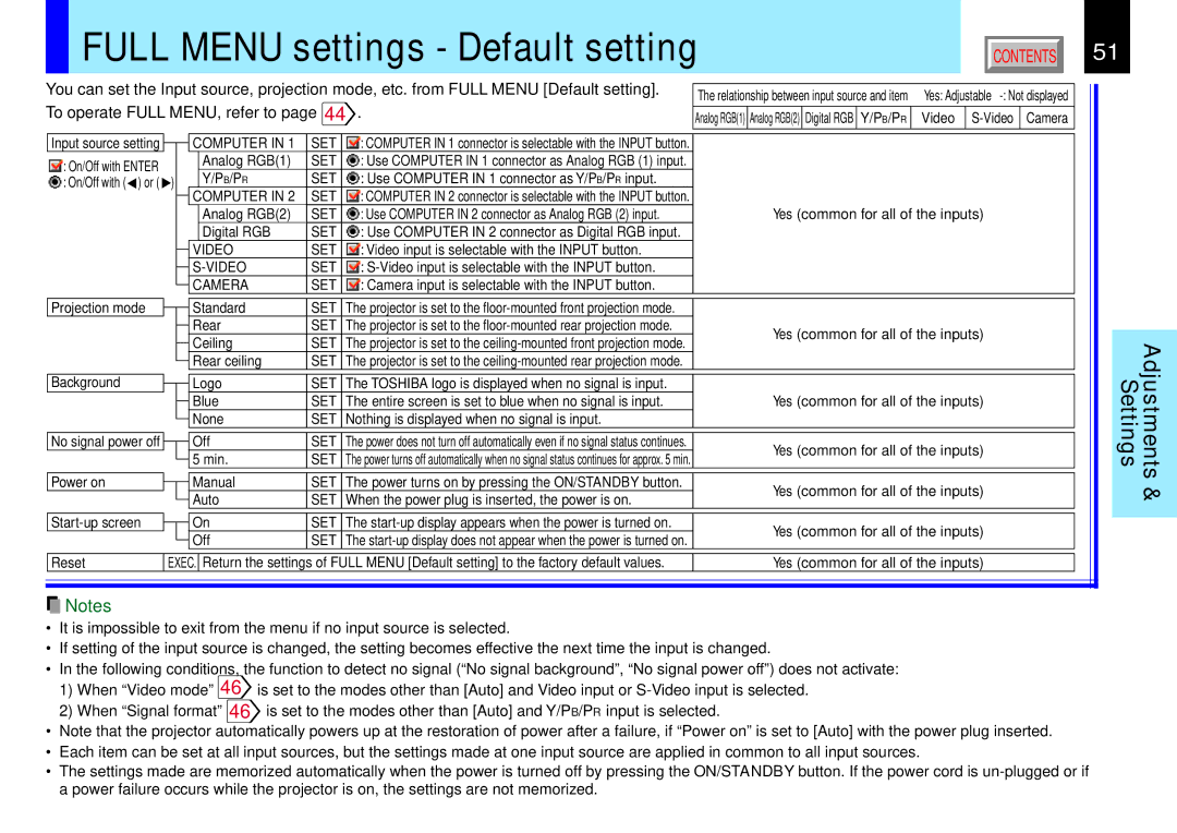 Toshiba 791, 790 manual Full Menu settings Default setting 