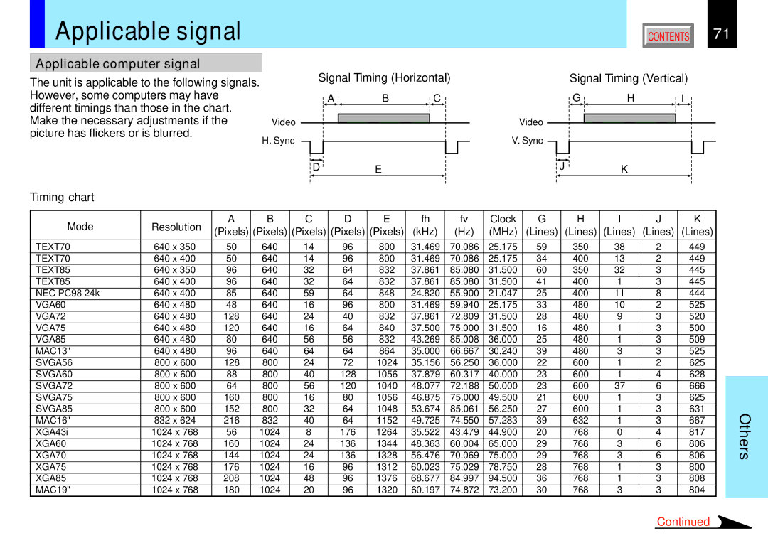 Toshiba 791 Applicable signal, Applicable computer signal, Signal Timing Horizontal Signal Timing Vertical, Timing chart 