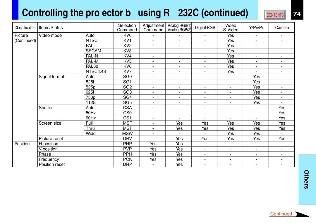 Toshiba 790, 791 manual Controlling the projector by using RS-232C 