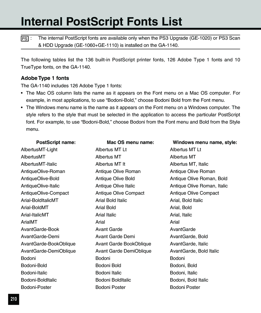 Toshiba 810 manual Internal PostScript Fonts List, Adobe Type 1 fonts, 210, PostScript name Mac OS menu name 