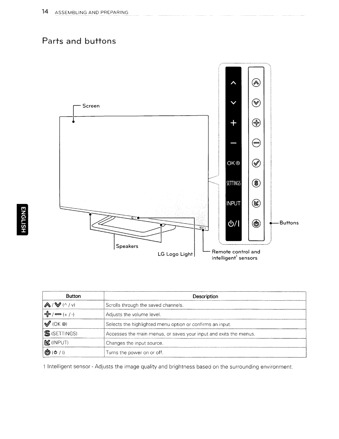 Toshiba 84LM9600 manual Parts Buttons 