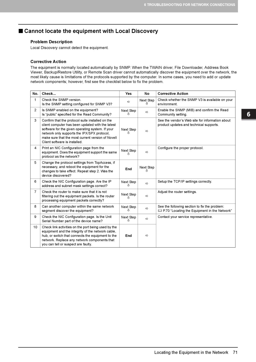 Toshiba 755, 855, 655, 555 manual „ Cannot locate the equipment with Local Discovery 