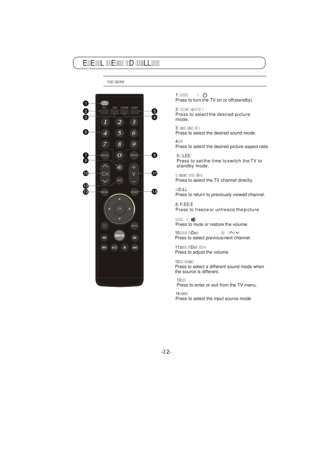 Toshiba 8M26C service manual Zoom 