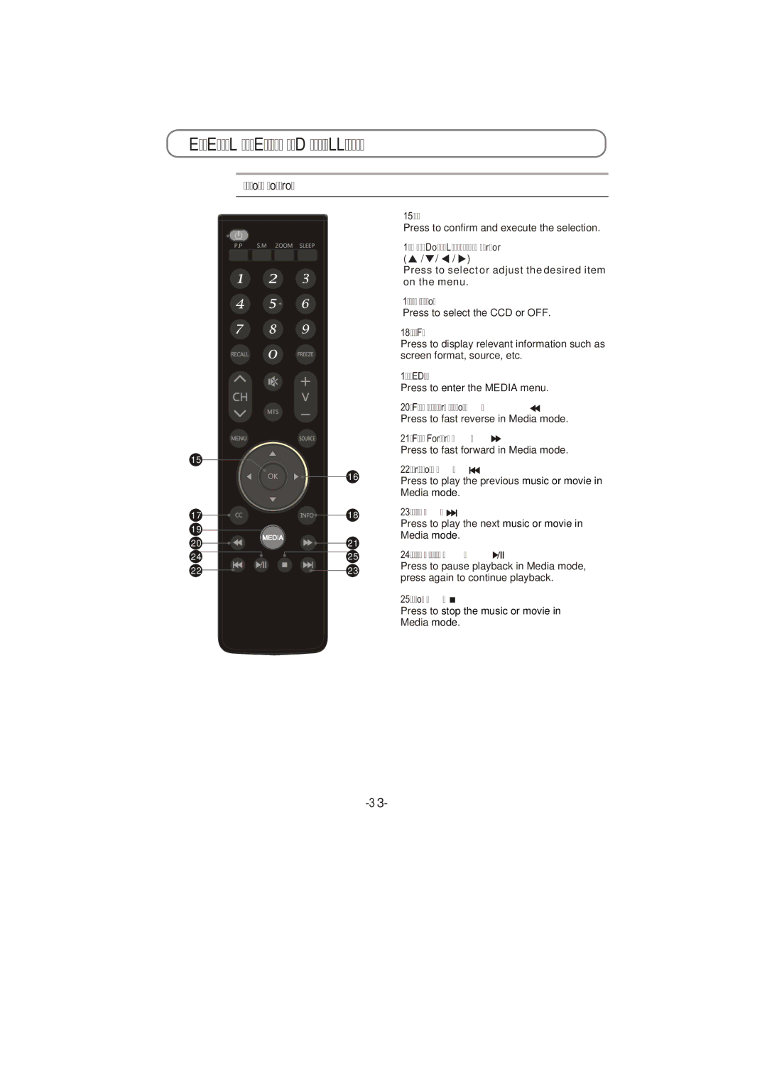 Toshiba 8M26C service manual Remote Control, Media 