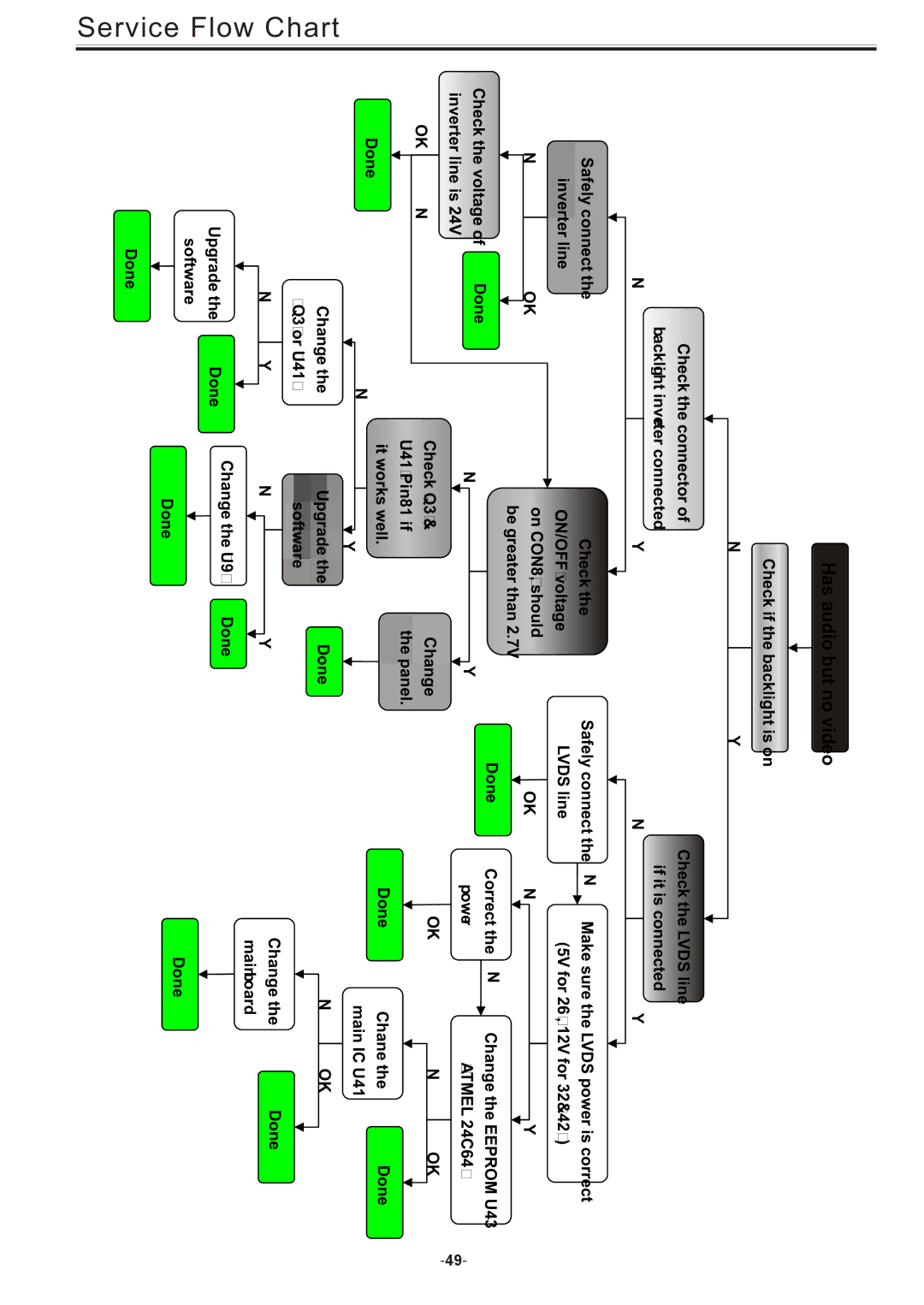 Toshiba 8M26C service manual Flow Chart 