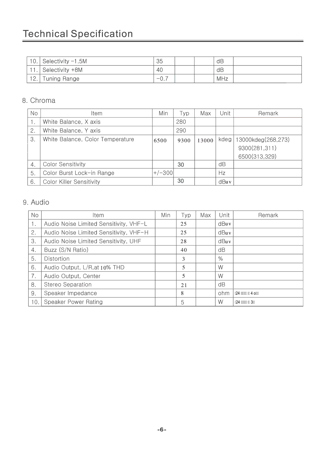 Toshiba 8M26C service manual Inches is 4 ohm Inches is 3W 