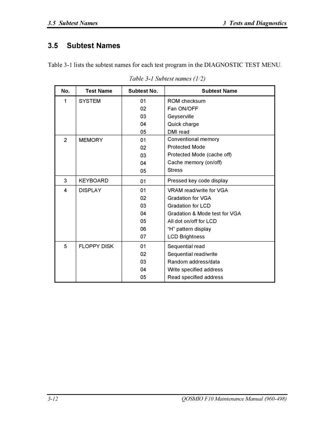 Toshiba 960-498 manual Subtest Names Tests and Diagnostics, Subtest names 1/2, Test Name Subtest No Subtest Name 