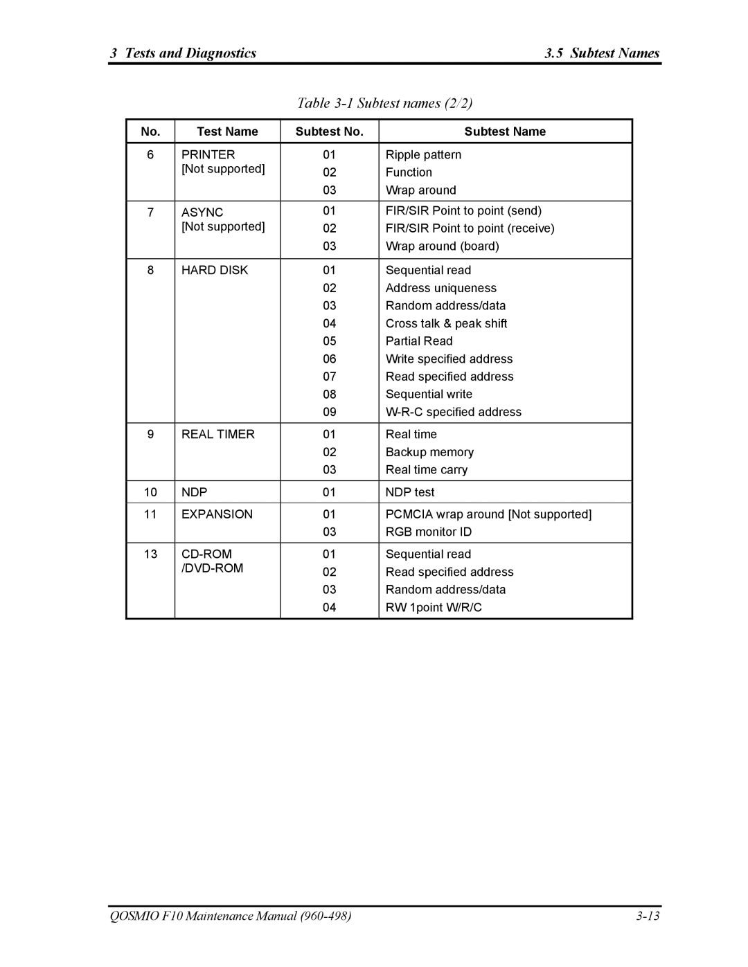 Toshiba 960-498 manual Tests and Diagnostics Subtest Names, Subtest names 2/2 