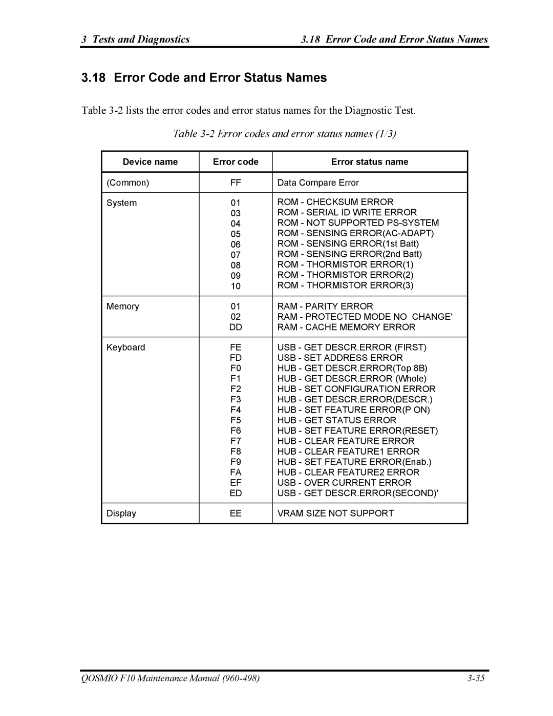 Toshiba 960-498 manual Tests and Diagnostics Error Code and Error Status Names, Error codes and error status names 1/3 