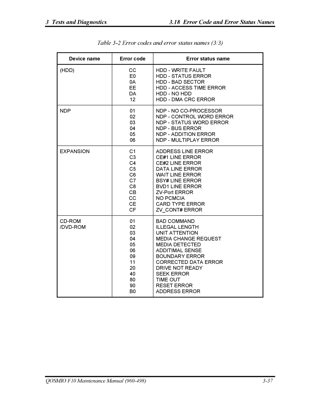 Toshiba 960-498 manual Error codes and error status names 3/3 