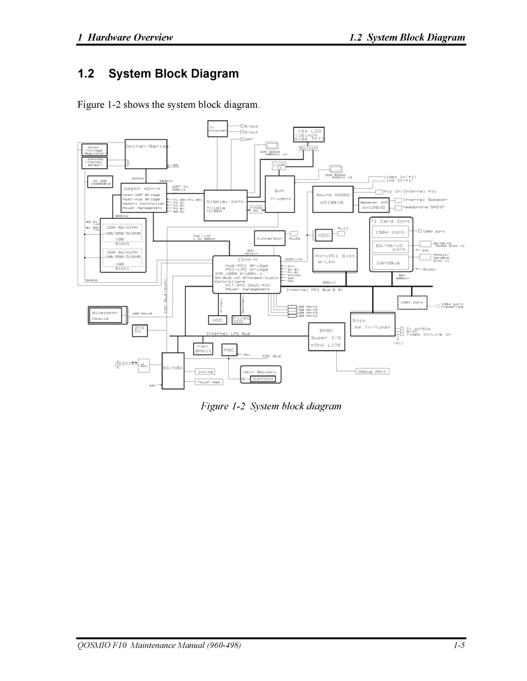 Toshiba 960-498 manual Hardware Overview System Block Diagram 