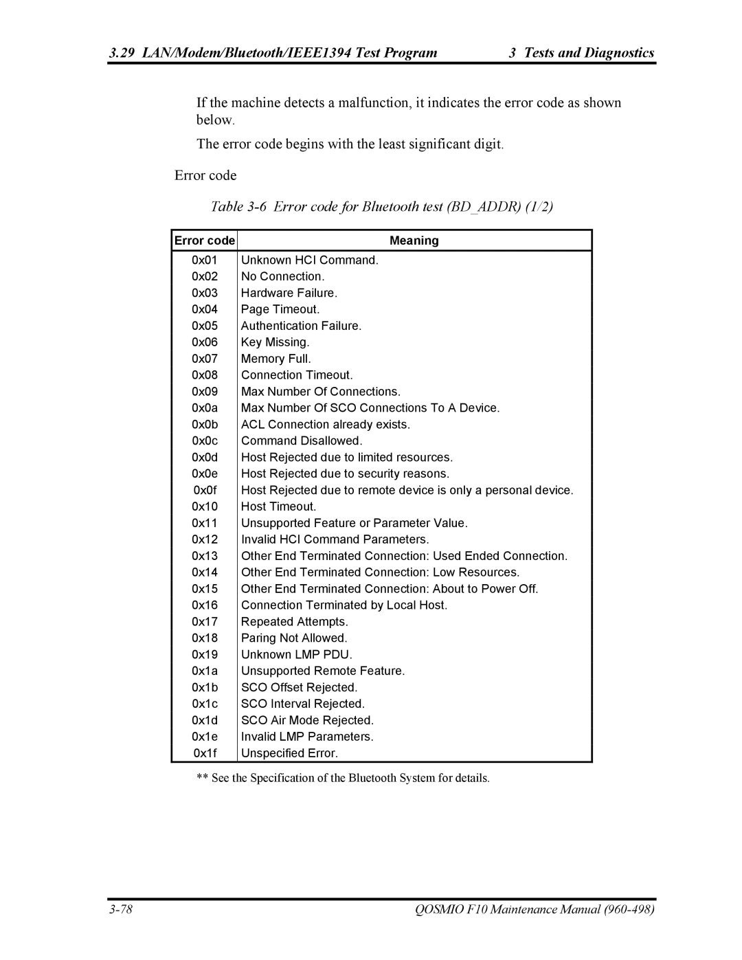 Toshiba 960-498 manual Error code for Bluetooth test Bdaddr 1/2, Error code Meaning 