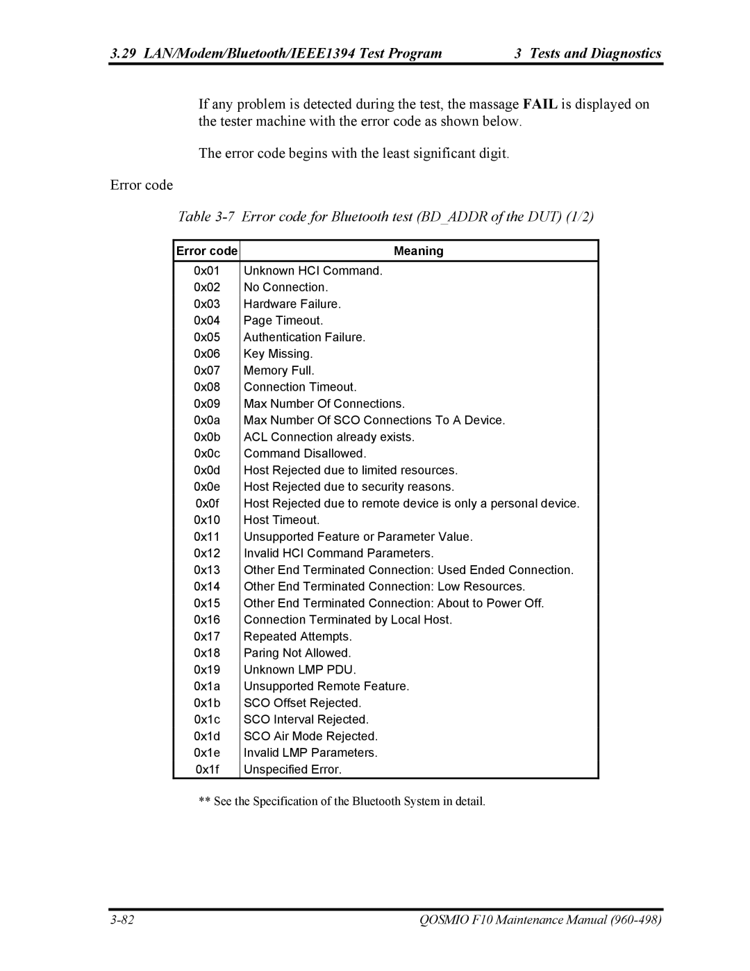 Toshiba 960-498 manual Error code for Bluetooth test Bdaddr of the DUT 1/2, Error code Meaning 