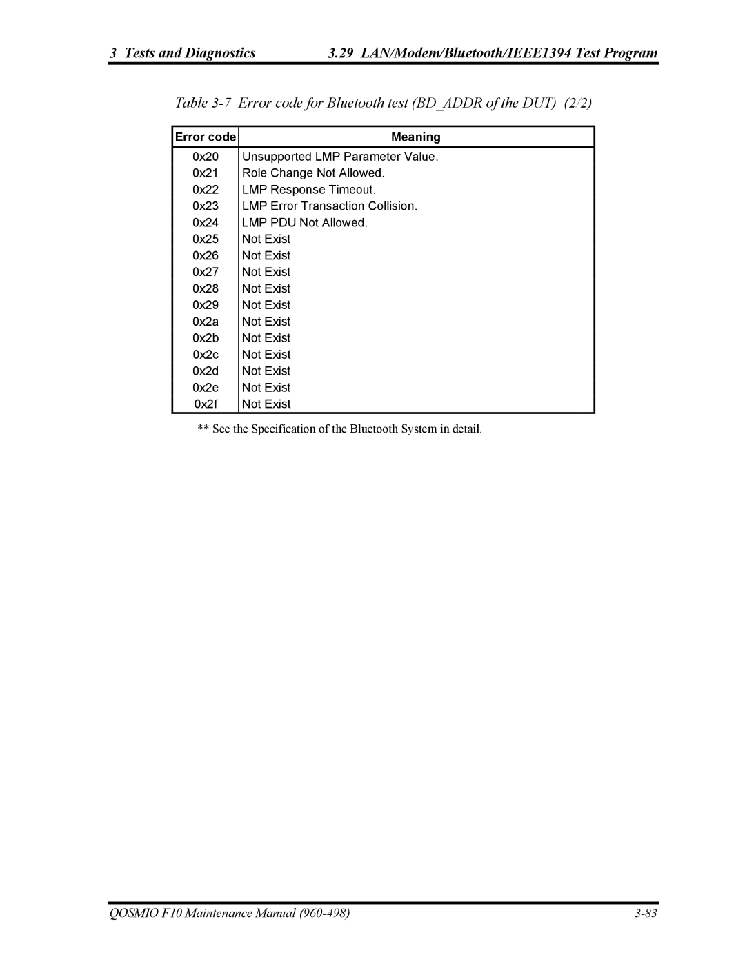 Toshiba 960-498 manual Error code for Bluetooth test Bdaddr of the DUT 2/2 