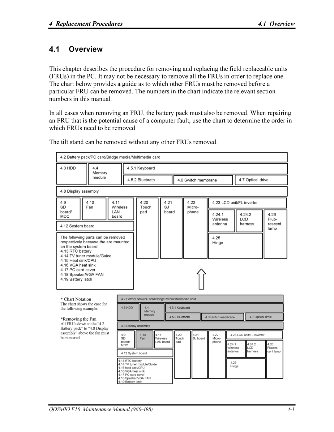 Toshiba 960-498 manual Replacement Procedures Overview 