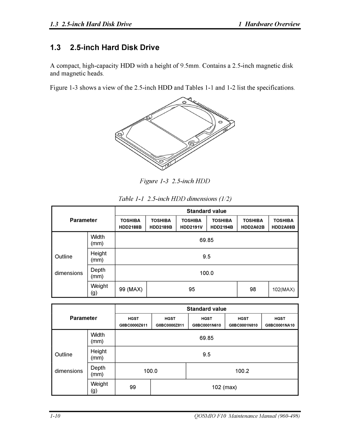 Toshiba 960-498 manual inch Hard Disk Drive Hardware Overview, Standard value Parameter 